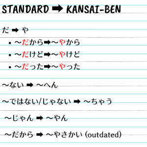 Essential Grammar in Kansai Dialect (関西弁, Kansai ben)