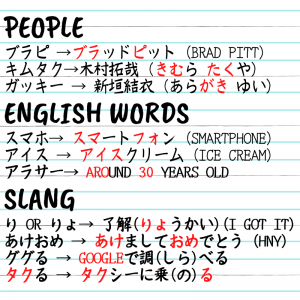 List of Japanese Abbreviated Words and Phrases