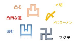 凸, 凹, 〆, 卍: Meaning of Weird and Funny Japanese Kanji