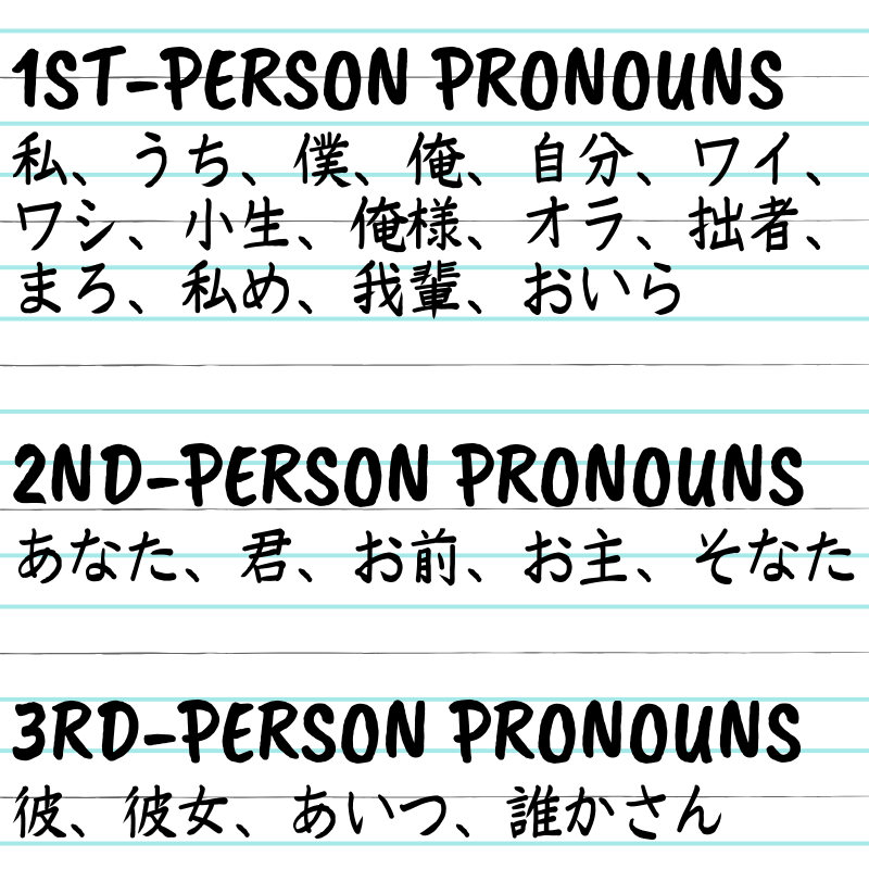 Boku, Ore, Watashi, Atashi: 15 Japanese Person Pronouns - Takashi's Japanese  Dictionary